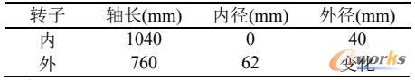 转子几何参数