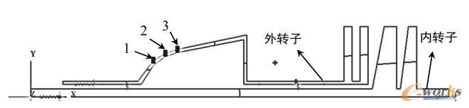 转子有限元模型