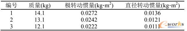 转盘质量以及集中质量