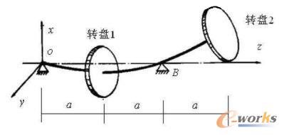 双盘转子系统模型