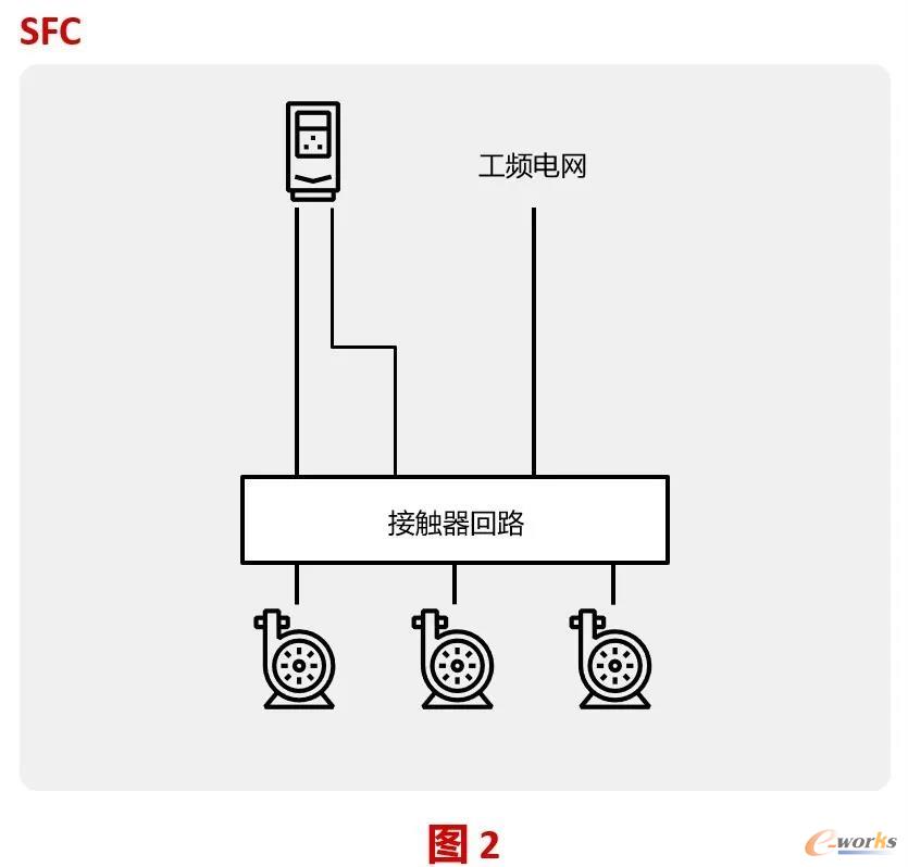 SFC