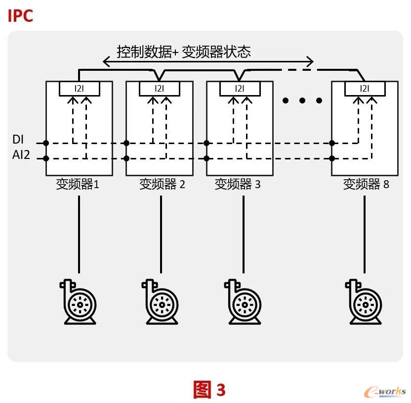 IPC