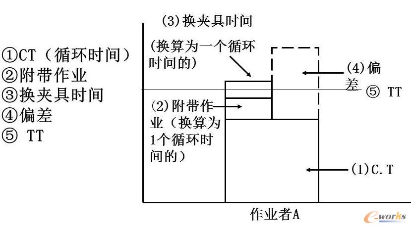 标准工时测定