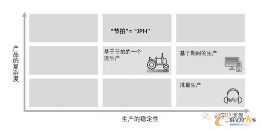 离散式生产的特点示意