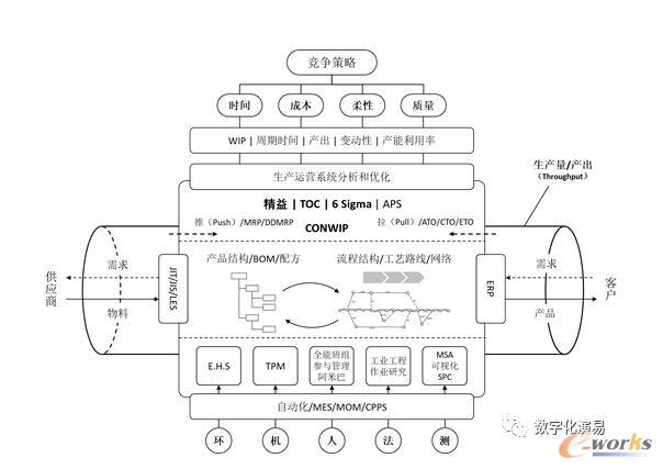 生产执行领域管理方法与工具概览