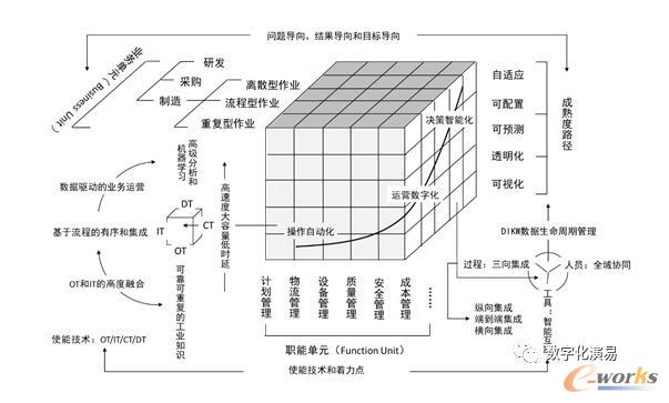 狭义智能制造的基本内涵