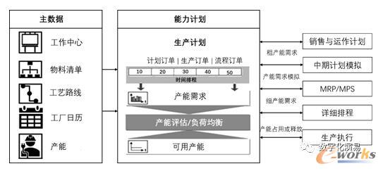 产能管理的类型和特点