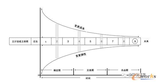 时间栅栏在MPS中的意义
