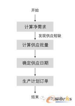 MPS的运行逻辑