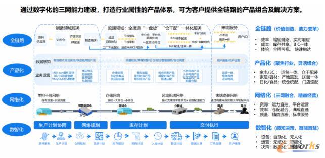全链路解决方案