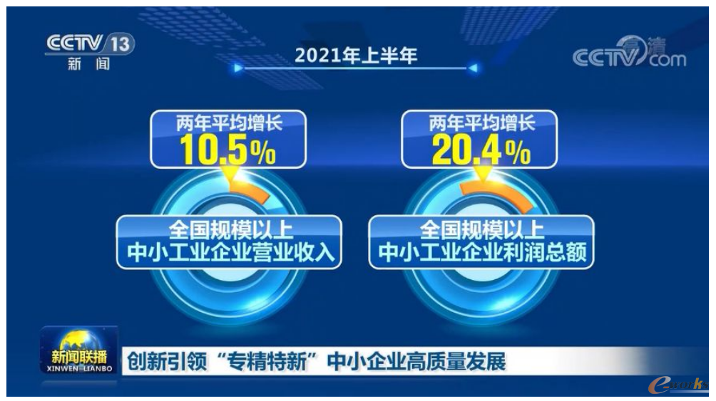 央视报道“专精特新”促进中小企业高质量发展