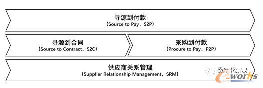 采购管理的核心流程