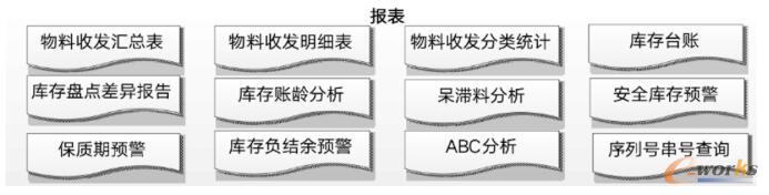 报表
