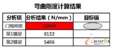 弯曲刚度的计算结果汇总表