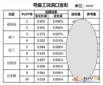 洞口变形的计算结果汇总表
