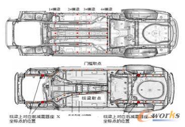 纵梁、门槛梁及横梁的取点方法