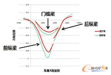 弯曲刚度曲线示意图