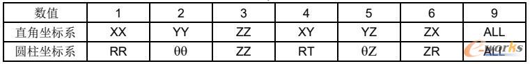 Result Component数值意义