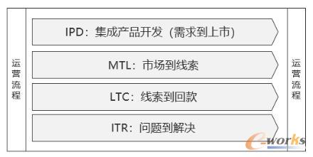 第二种分类方法