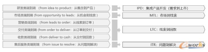 两种分类对比