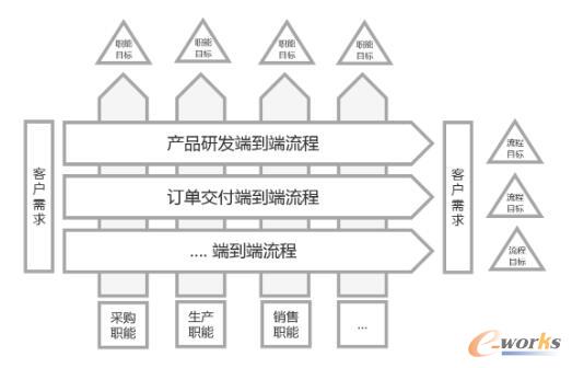 业务流程的数字化