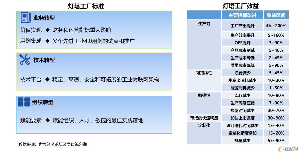 灯塔工厂