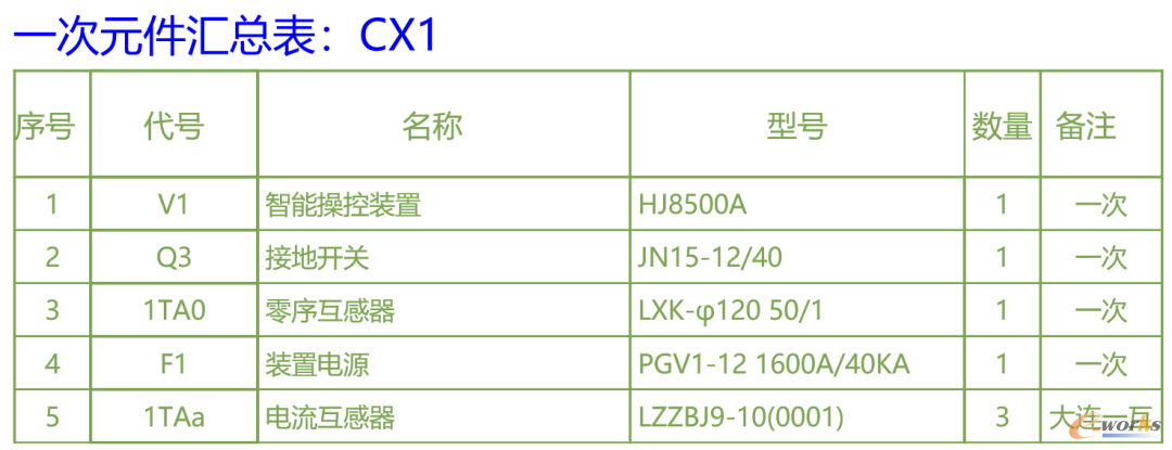 自动生成每台柜子的一次元件汇总表