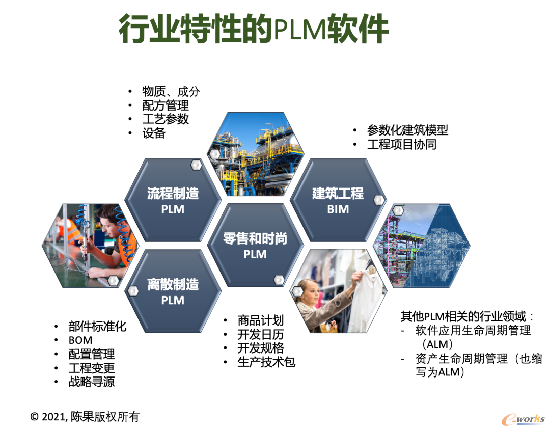 行业特性的PLM软件
