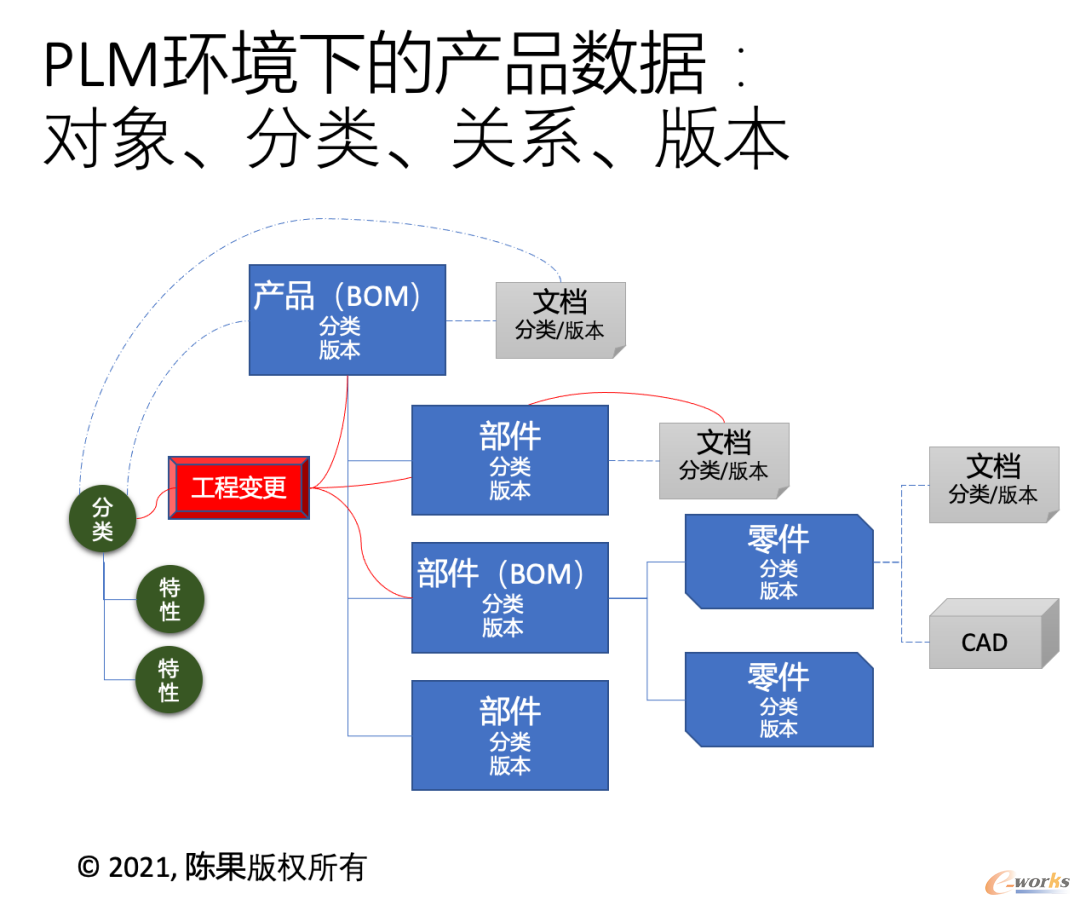关系图