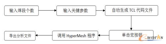 程序结构图