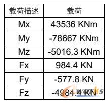 有限元分析极限载荷