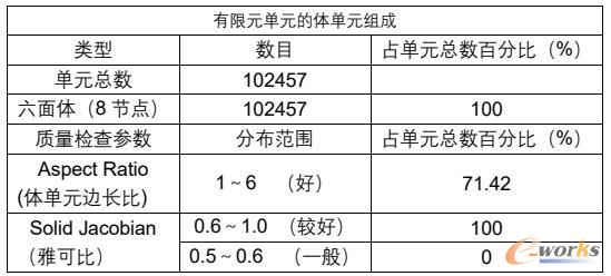 网格单元质量统计