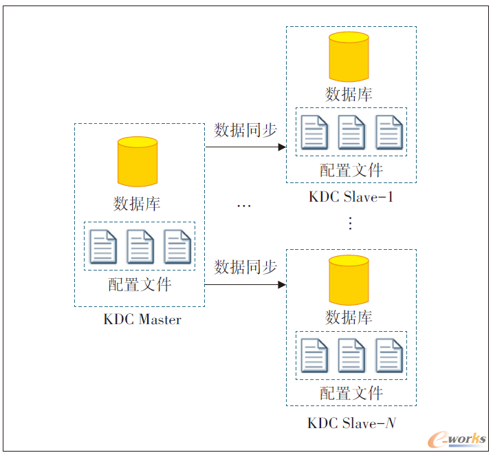 Kerberos高可用架构