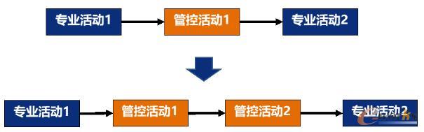 必要的审批