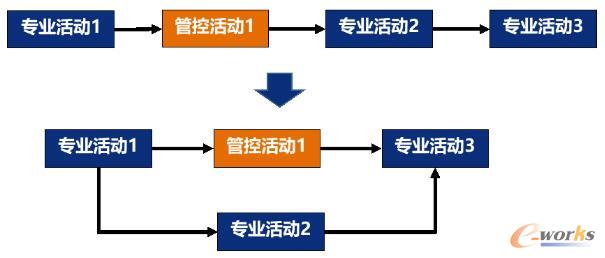 变串为并