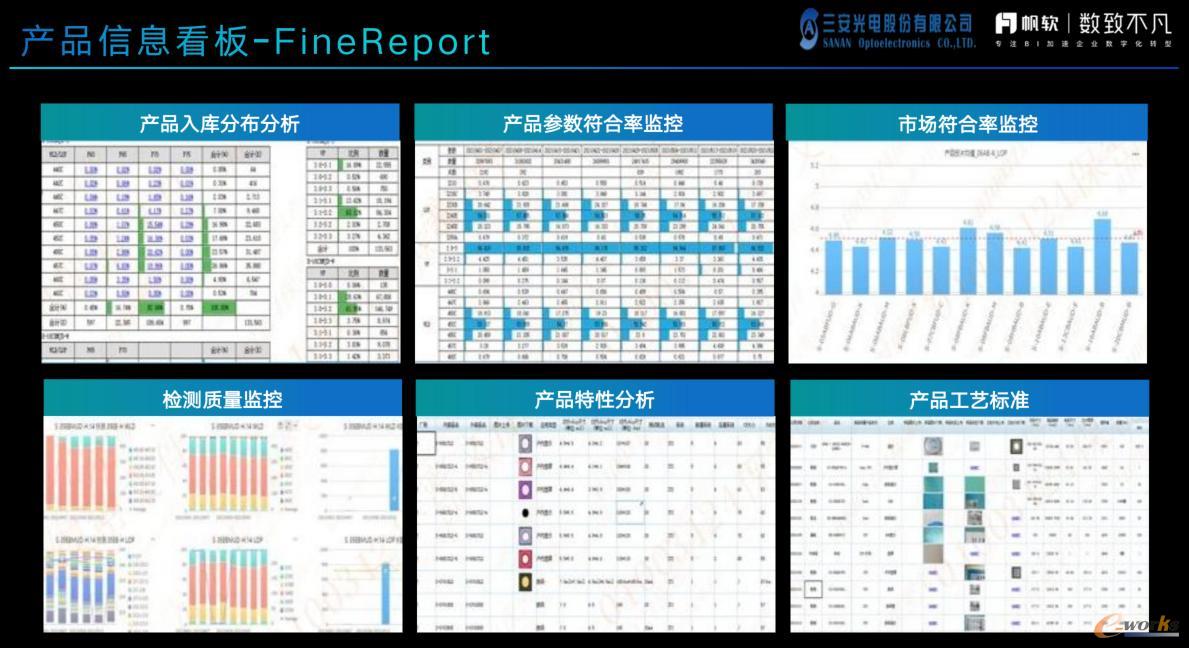 产品信息报表示例