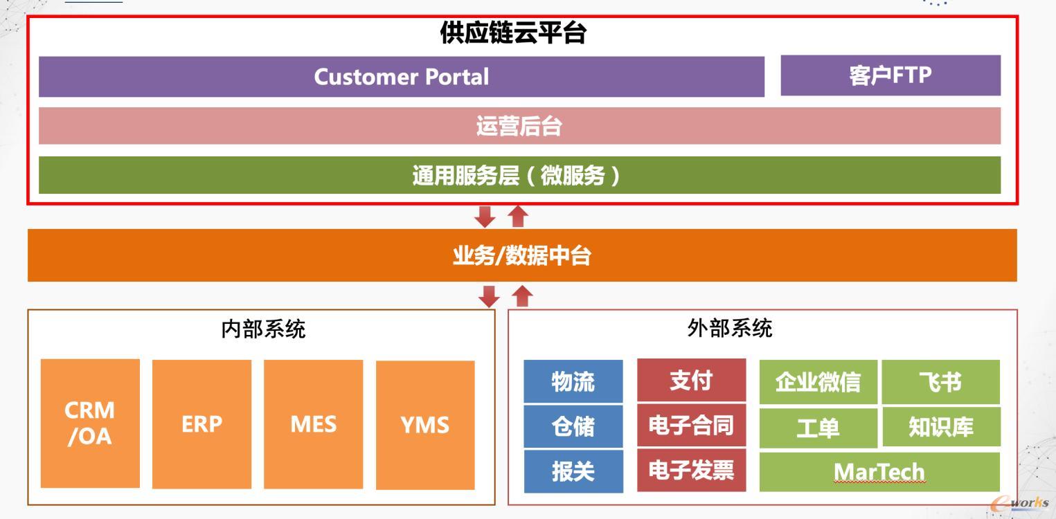 系统架构图