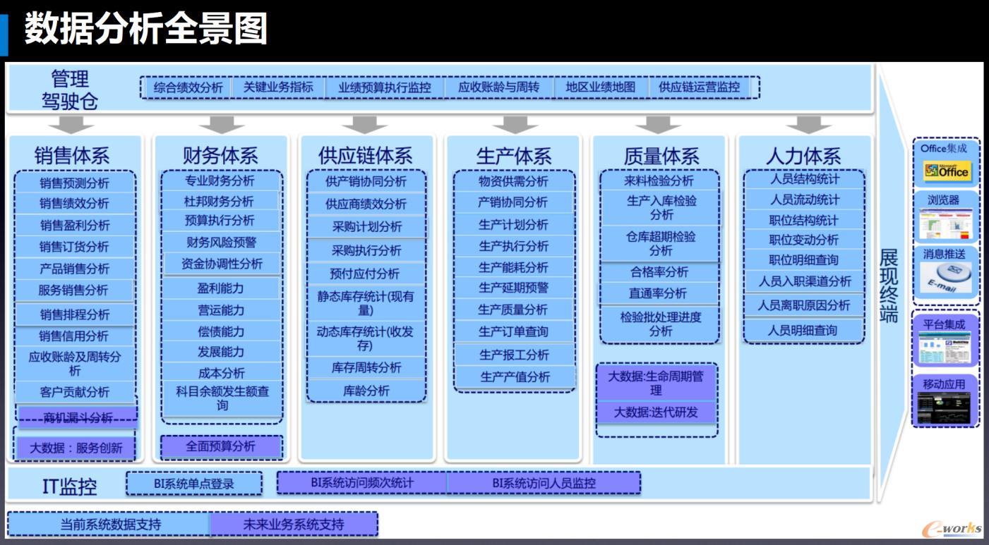 数据分析全景图