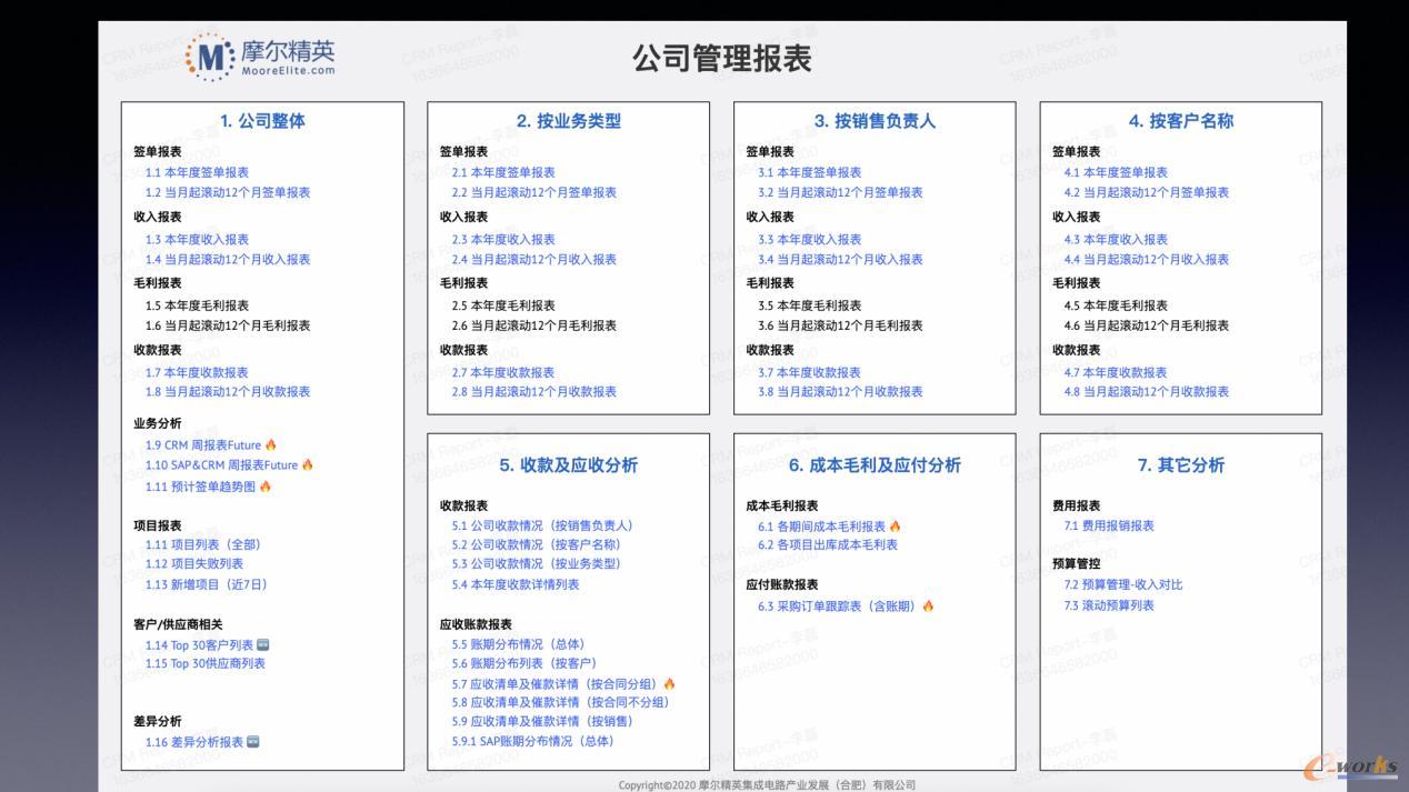 一页纸管理报表