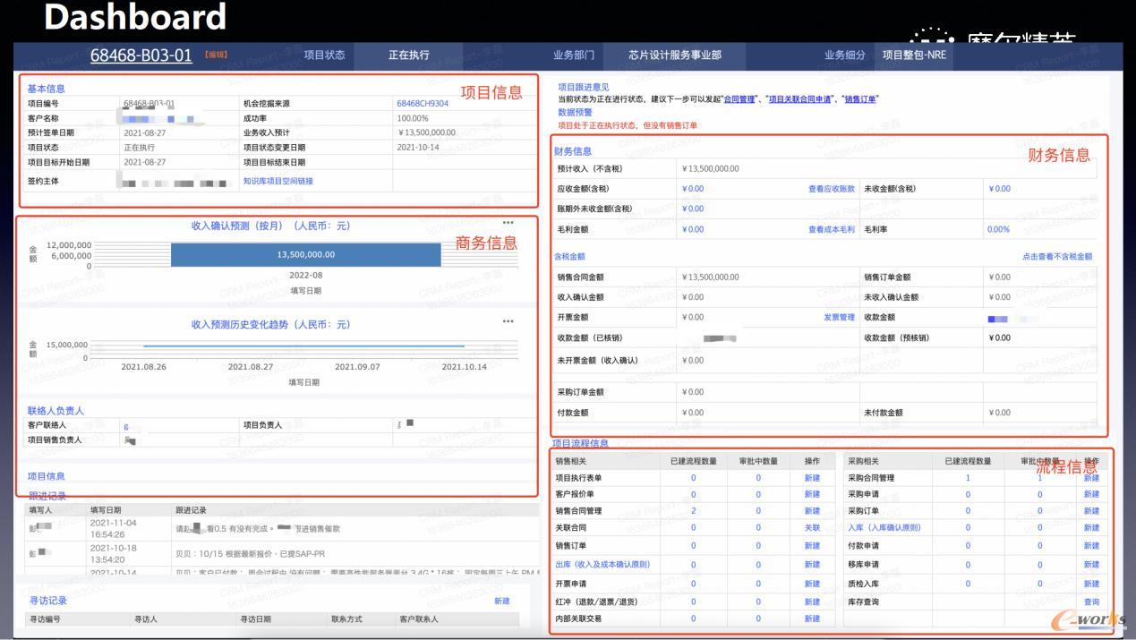 分析驾驶舱