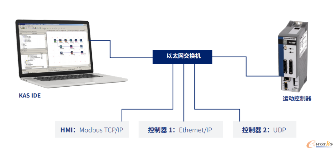 图2