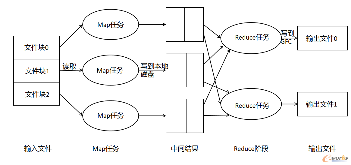 图3 并行编程模型图