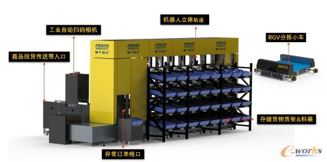 系统组成与设备流程分解图