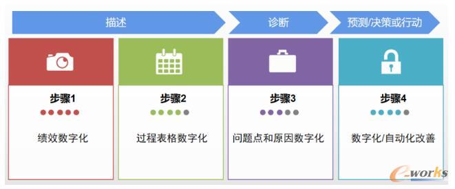 四阶段