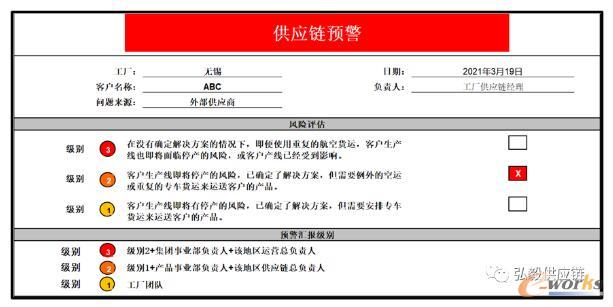 解预警模板