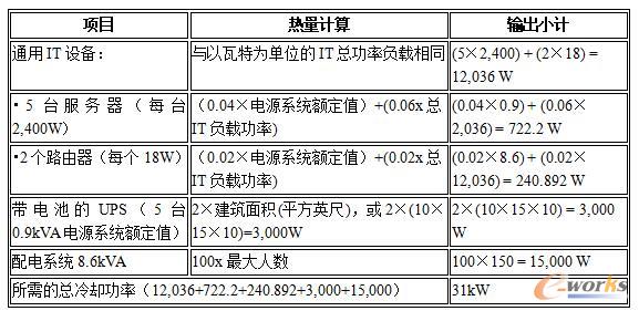 小型服务器机房或数据柜的计算