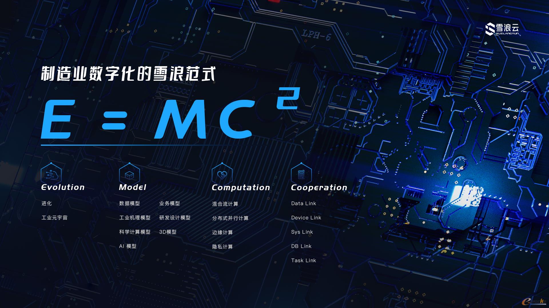 图说:制造业数字化的雪浪范式