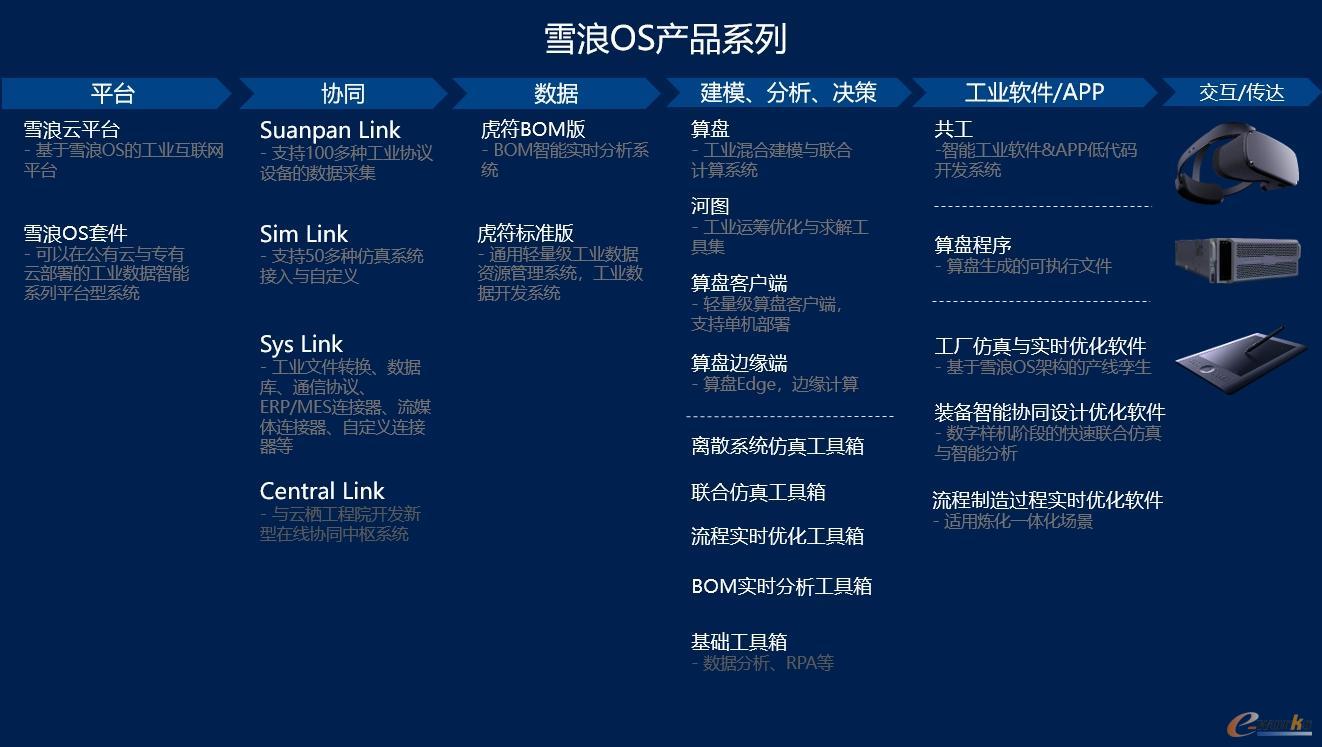 雪浪OS产品系列