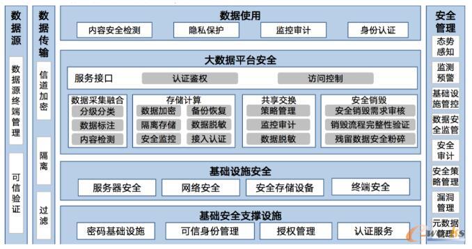 主动防御的大数据协同安全防护体系
