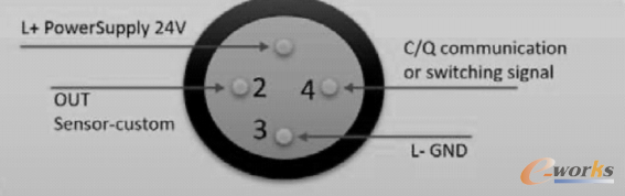 IO-Link标准连接器和引脚排列